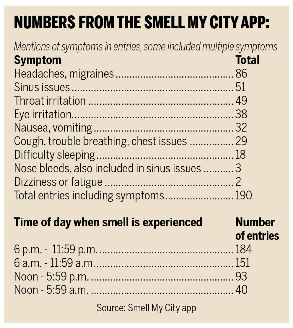 Smell My City app